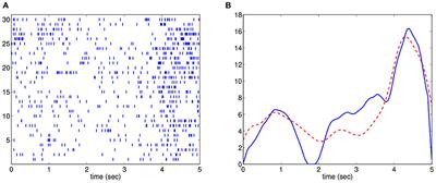 Intensity Estimation for Poisson Process With Compositional Noise